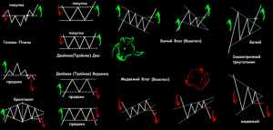 analiz-grafikov-foreks-polnoe-rukovodstvo-dlja-trejderov