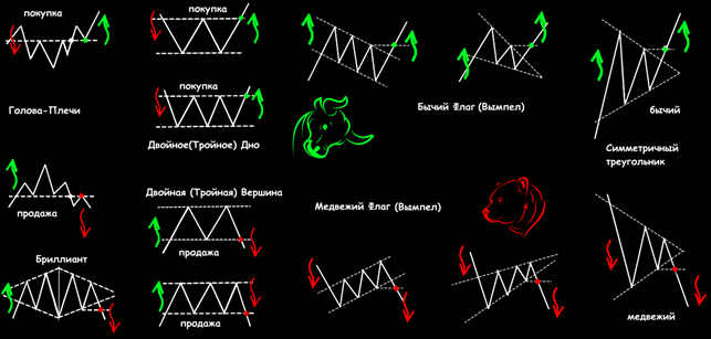 analiz-grafikov-foreks-polnoe-rukovodstvo-dlja-trejderov