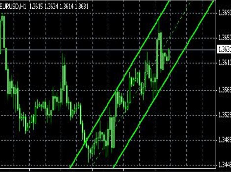 bezopasnaja-zagruzka-indikatorov-foreks-gde-i-kak-skachivat