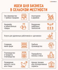 biznes-idei-dlja-sela-bez-vlozhenij-kak-nachat-svoe-delo-s-nulja