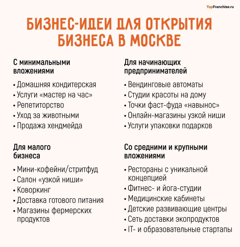 biznes-s-minimalnymi-vlozhenijami-perspektivnye-idei-i-poshagovaja-instrukcija