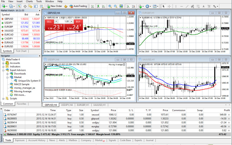 demo-schet-foreks-bez-registracii-kak-nachat-torgovat-nemedlenno