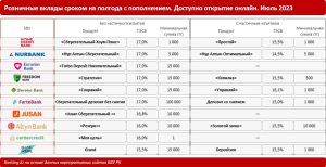 depozity-v-evrazijskom-banke-kazahstana-obzor-sravnenie-i-vybor-optimalnogo-varianta