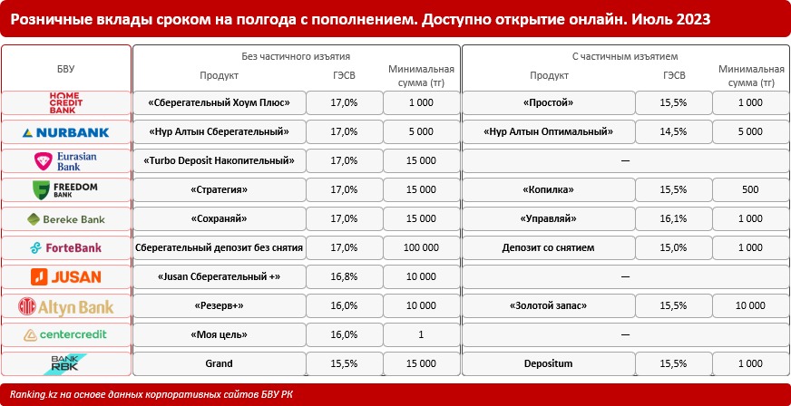 depozity-v-narodnom-banke-kazahstana-vidy-sravnenie-i-vybor