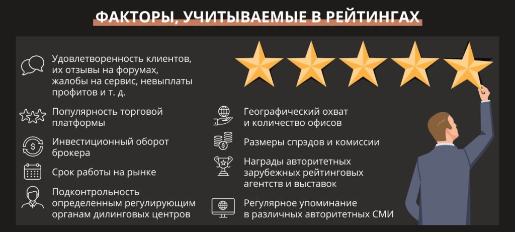 foreks-brokery-vybor-i-ispolzovanie-forumov-dlja-prinjatija-reshenij