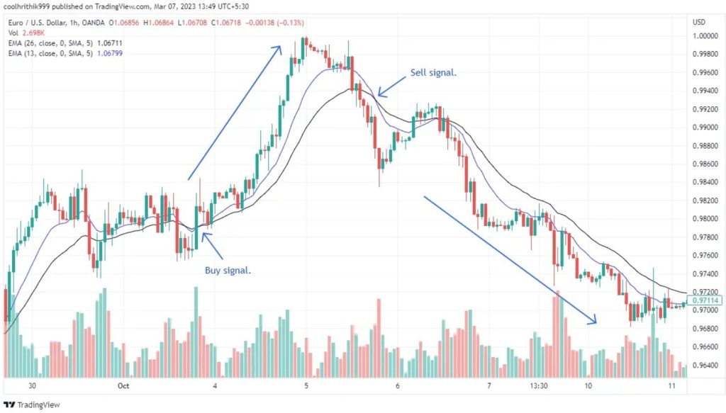 foreks-jeffektivnye-strategii-torgovli-na-dnevnyh-grafikah