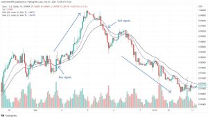 foreks-jeffektivnye-strategii-torgovli-na-dnevnyh-grafikah