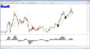 foreks-mif-o-besproigryshnyh-strategijah-i-kak-sozdat-nadezhnuju-torgovuju-sistemu