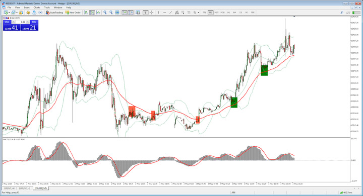 foreks-mif-o-besproigryshnyh-strategijah-i-kak-sozdat-nadezhnuju-torgovuju-sistemu