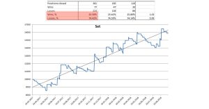 foreks-strategii-kak-ispolzovat-forumy-dlja-razrabotki-pribylnoj-strategii