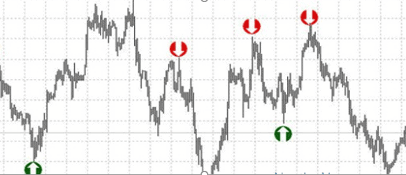 indikatory-bez-zapazdyvanij-mif-ili-realnost