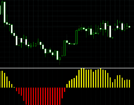 indikatory-dlja-skalpinga-na-foreks
