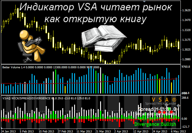indikatory-obema-na-foreks-kak-chitat-rynok-kak-otkrytuju-knigu