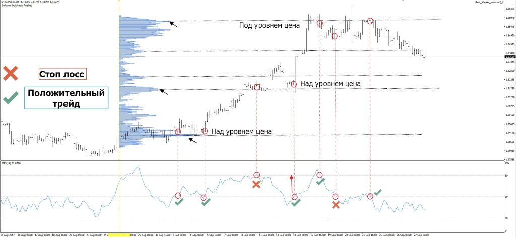 indikatory-pri-torgovle-na-foreks