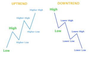 indikatory-trenda-opredelenie-vidy-i-primenenie