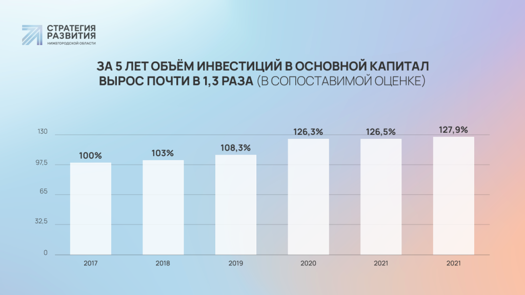 investicii-v-nizhegorodskuju-oblast-vozmozhnosti-i-perspektivy