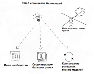 istochniki-biznes-idej