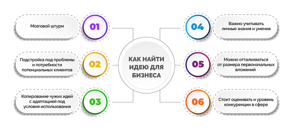 kak-najti-i-realizovat-originalnuju-biznes-ideju