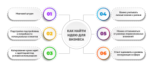 kak-najti-i-realizovat-originalnuju-biznes-ideju