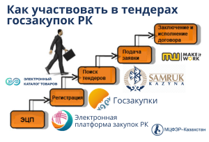 kak-najti-tendery-v-kazahstane-strategii-i-alternativnye-ploshhadki