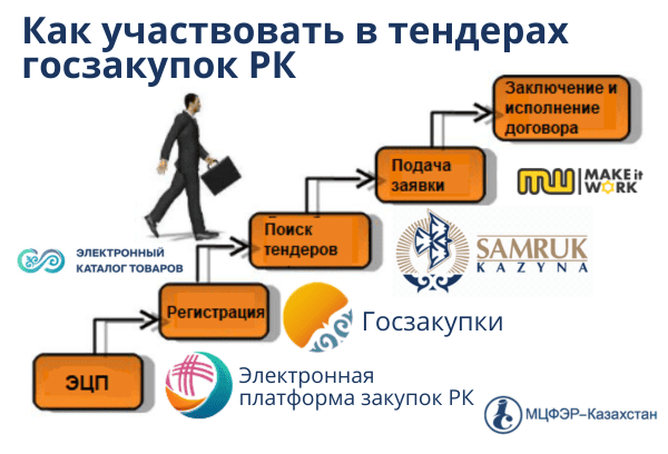 kak-najti-tendery-v-kazahstane-strategii-i-alternativnye-ploshhadki