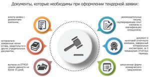 kak-podgotovit-vyigryshnuju-zajavku-dlja-uchastija-v-it-tendere
