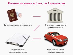 kak-rasschitat-avtokredit-podrobnoe-rukovodstvo