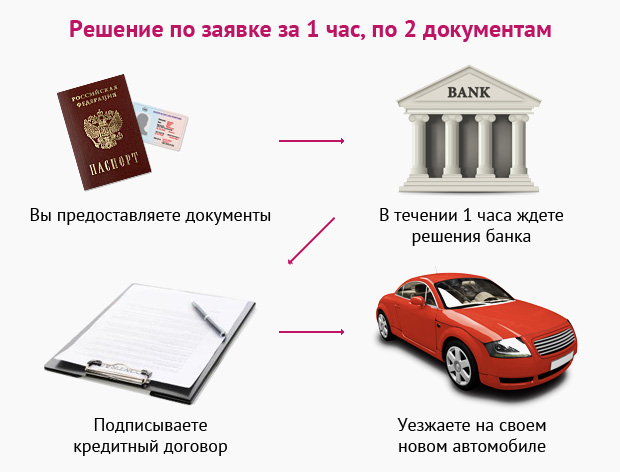 kak-rasschitat-avtokredit-podrobnoe-rukovodstvo