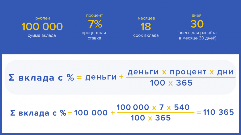 kak-vybrat-bankovskij-vklad-s-maksimalnoj-procentnoj-stavkoj