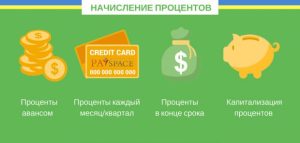 kak-vybrat-depozit-v-ukraine-sovety-i-rekomendacii