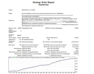 kak-vybrat-i-kupit-pribylnogo-sovetnika-foreks