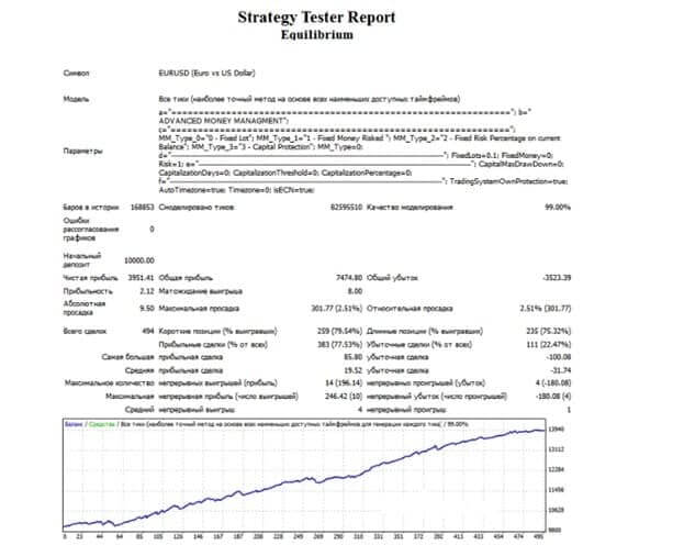 kak-vybrat-i-kupit-pribylnogo-sovetnika-foreks