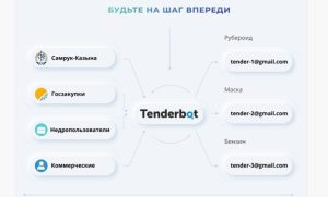 kommercheskie-tendery-vozmozhnosti-dlja-rosta-i-razvitija-biznesa