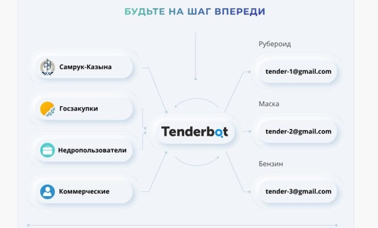 kommercheskie-tendery-vozmozhnosti-dlja-rosta-i-razvitija-biznesa