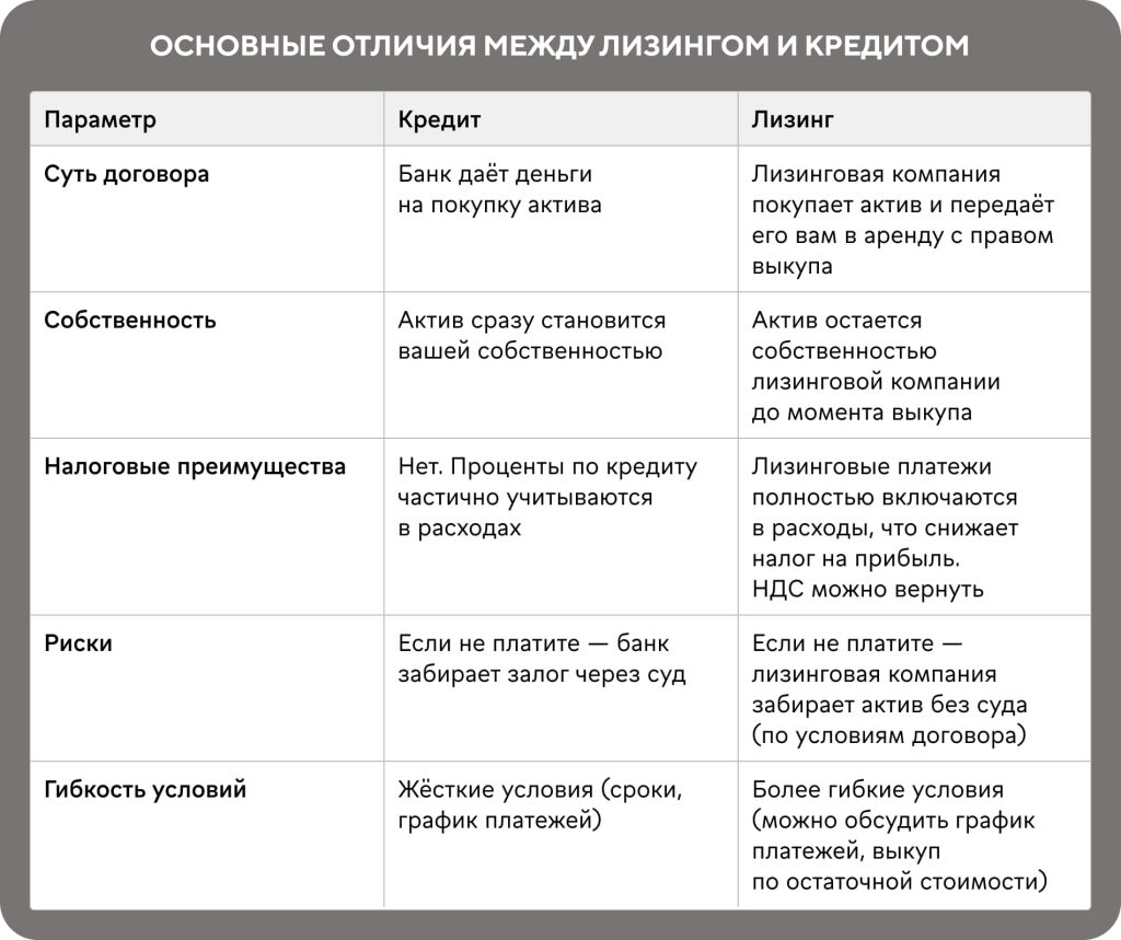 lizing-ili-kredit-chto-vybrat-dlja-razvitija-biznesa