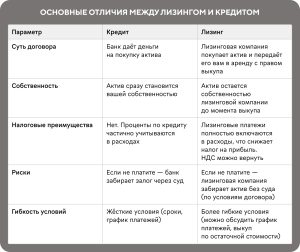 lizing-ili-kredit-chto-vybrat-dlja-razvitija-biznesa