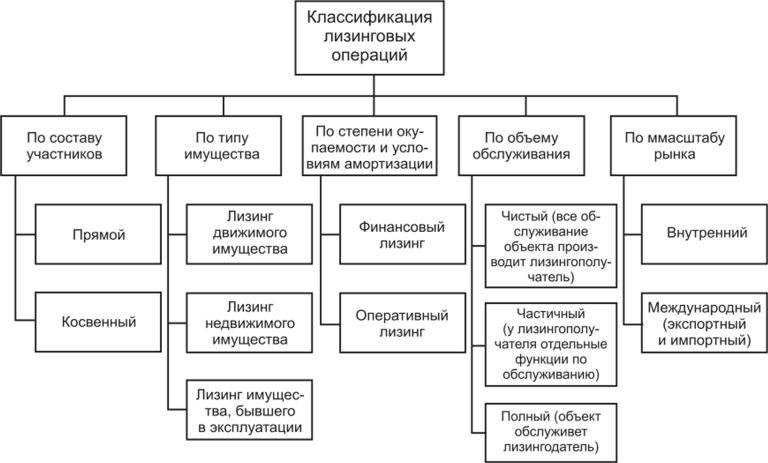 lizing-v-kommercheskih-bankah