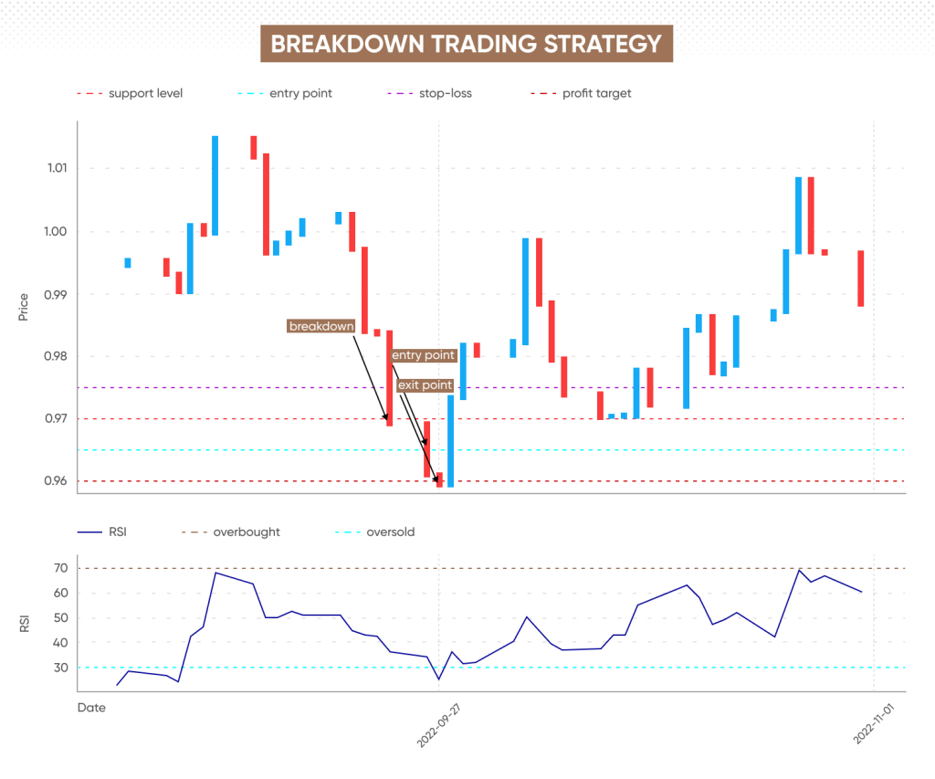 mif-o-besproigryshnyh-strategijah-na-foreks