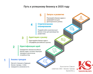 novejshie-biznes-idei-trendy-i-primery-dlja-vashego-uspeha