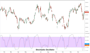 novejshie-indikatory-foreks-obzor-i-sravnenie