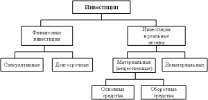 obekty-investirovanija-klassifikacija-i-analiz