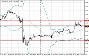 onlajn-grafiki-zolota-na-foreks