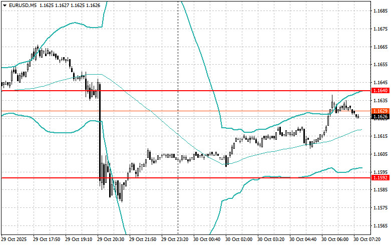 onlajn-grafiki-zolota-na-foreks