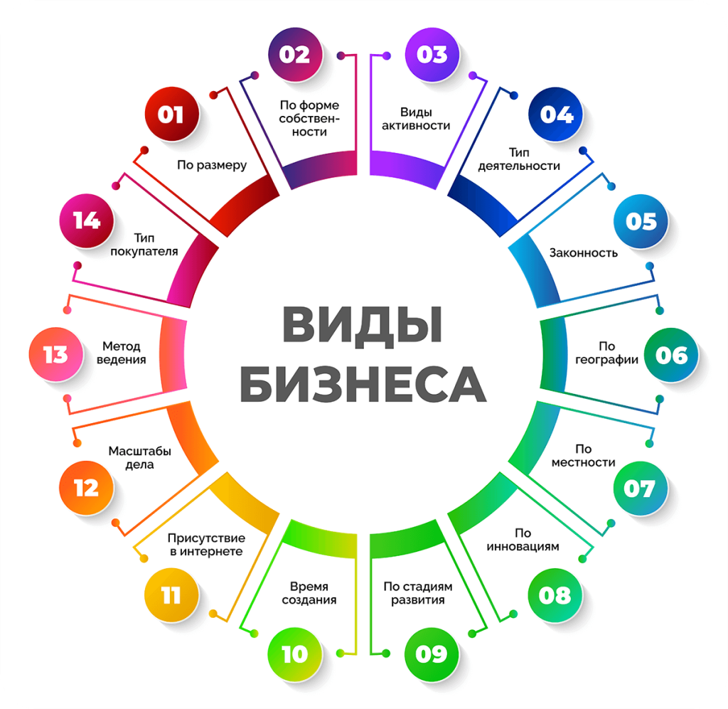 perspektivnye-biznes-idei-dlja-malogo-i-srednego-biznesa