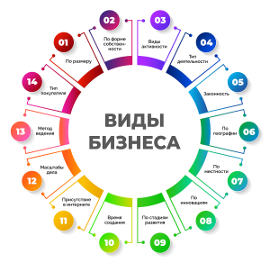 perspektivnye-biznes-idei-dlja-malogo-i-srednego-biznesa