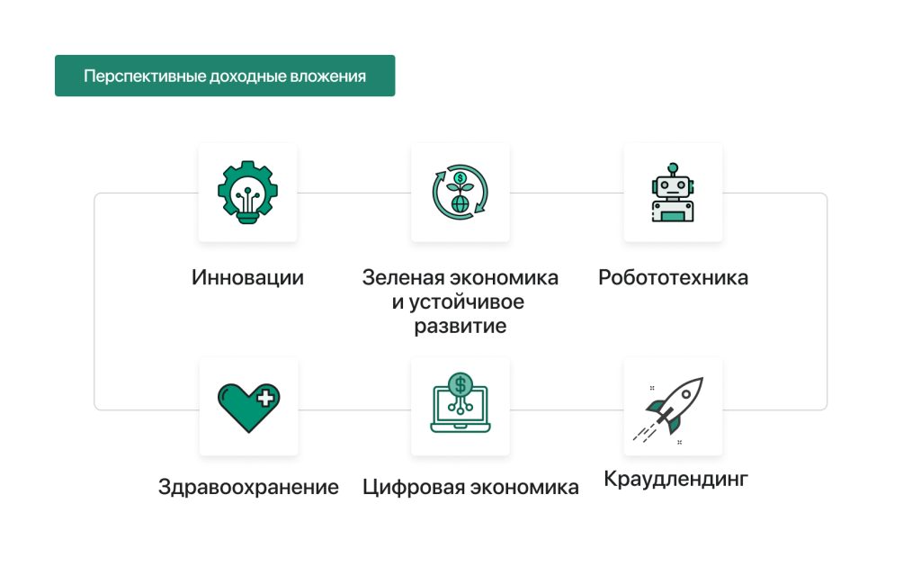 perspektivnye-napravlenija-dlja-investirovanija