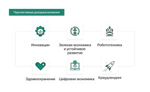 perspektivnye-napravlenija-dlja-investirovanija