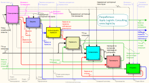 planirovanie-kak-biznes-process