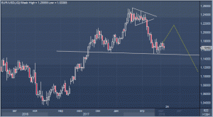 pochemu-nekotorye-strategii-foreks-bolshe-ne-rabotajut