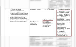 pochemu-zajavka-na-kredit-v-sberbanke-ne-prohodit-prichiny-i-reshenija
